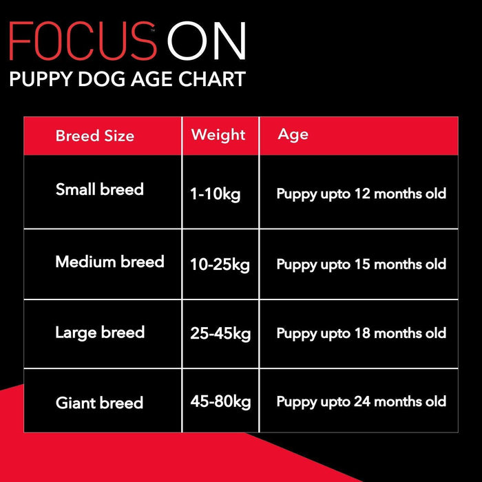Drools Focus Puppy Dog Food - Ofypets
