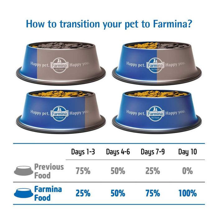 Farmina N&D Pumpkin Grain Free Lamb And Blueberry Medium And Maxi Puppy Dog Food - Ofypets