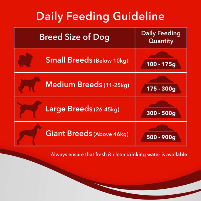 Drools Ultium Performance Adult Food for Dog