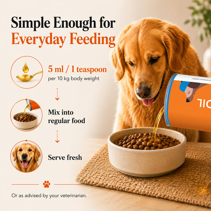 Drools Absolute Salmon Oil Syrup for Dog