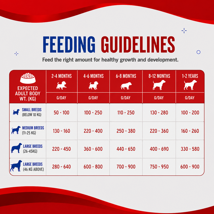 Drools Optimum Performance Puppy Food for Dog