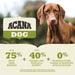 Acana Large Breed Adult Dry Dog Food