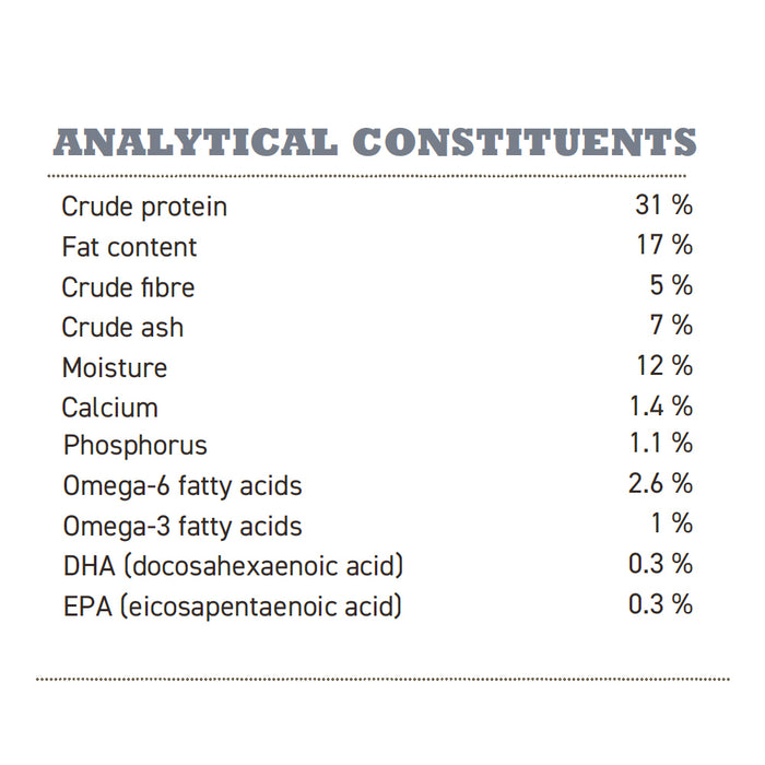 Acana Dry Food for Small Breed Adult Dogs