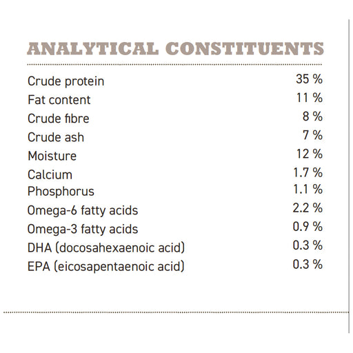 Acana Light and Fit Dry Dog Food