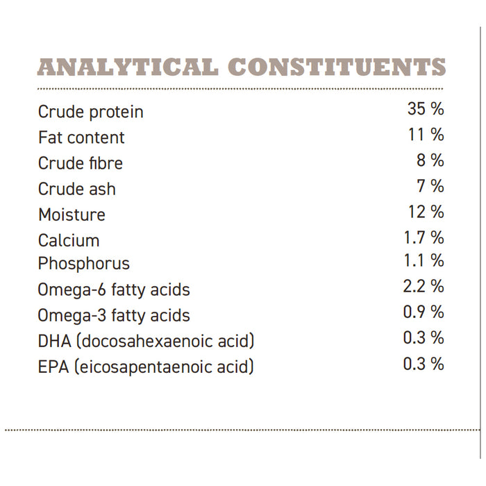 Acana Light and Fit Dry Dog Food