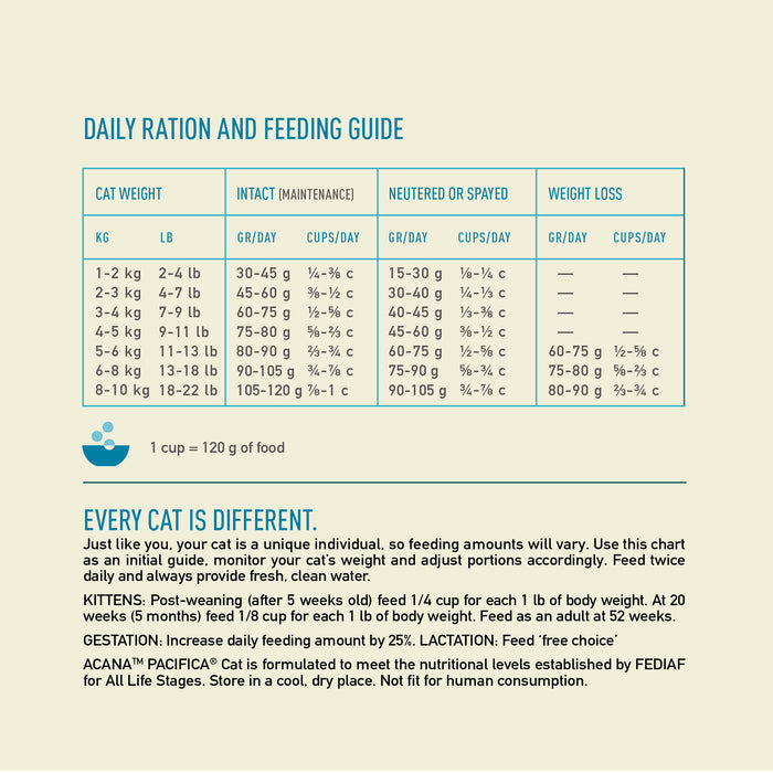 Acana Pacifica Dry Food for Cats