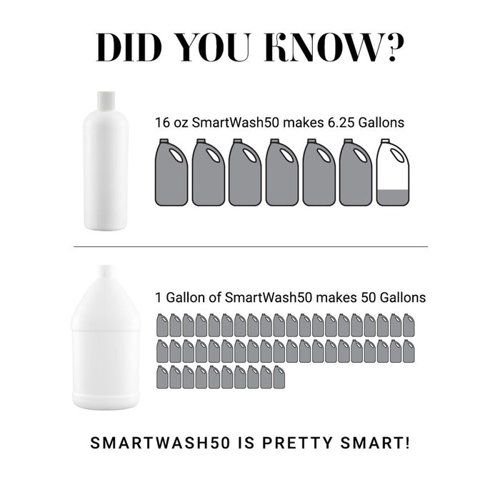 Chris Christensen Smart Wash50 Hypoallergenic Blend Shampoo for Dog