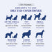 Chris Christensen Thick N Thicker Thickening Conditioner for Dogs bottle label
