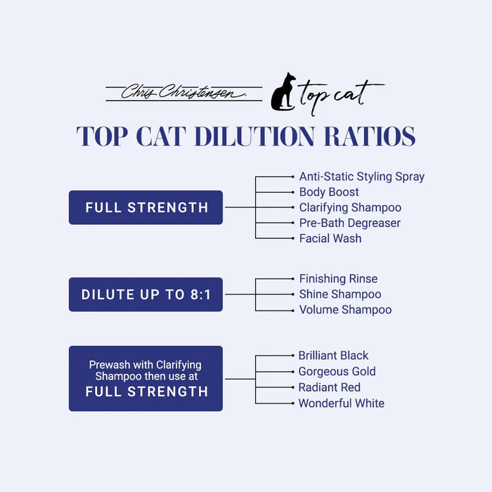 Chris Christensen Top Cat Clarifying Shampoo for Cats product display