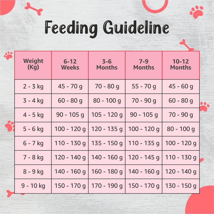Drools Small Breed Puppy Food for Dog