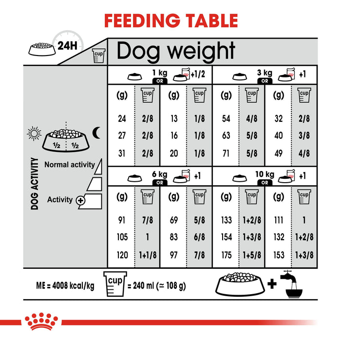 Royal Canin Derma Comfort Mini for Small Dogs