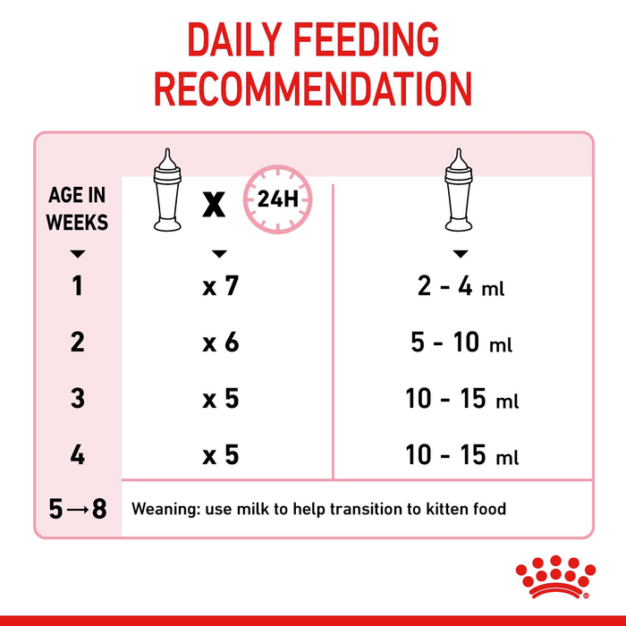 Royal Canin Baby Cat Milk Powder