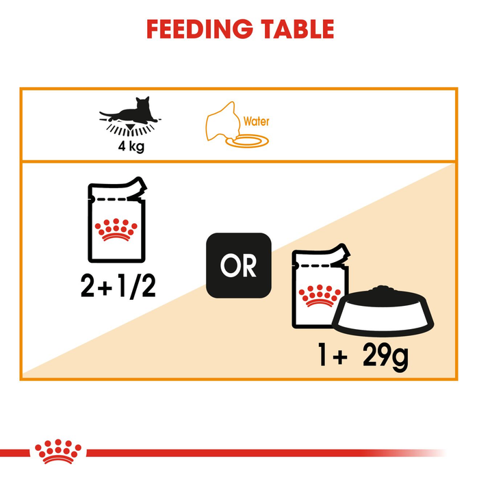 Royal Canin Intense Beauty Adult Cat Food