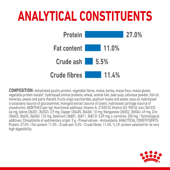 Royal Canin Light Weight Care Maxi Dog Food