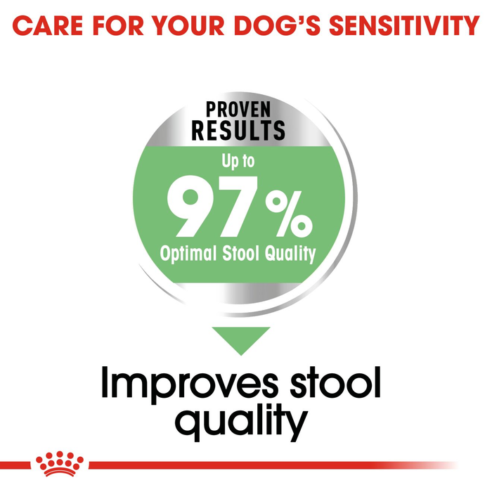 Royal Canin Maxi Digestive Care Dog Food