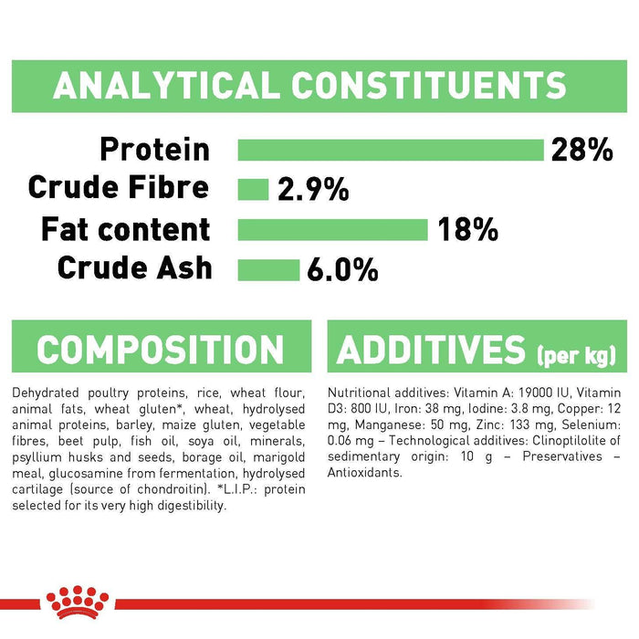 Royal Canin Maxi Digestive Care Dog Food