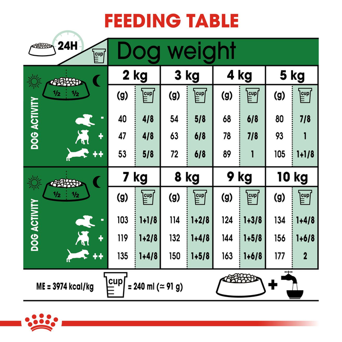 Royal Canin Mini Adult Dog Food for Dogs 8+ Years of Age