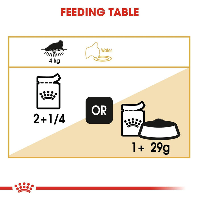Royal Canin Adult Persian Cat Wet Food