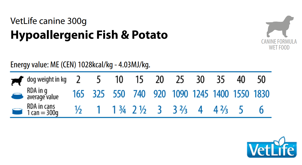 Farmina Vet Life Hypoallergenic Fish And Potato Dog Wet Food