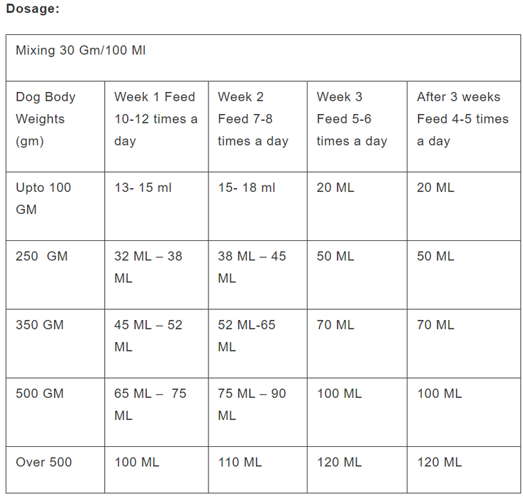 Vetina Puppy Milk Feeding Instructions