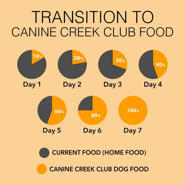 Canine Creek Club ( 20kg + 10Kg Free ) Dog Food - Ofypets