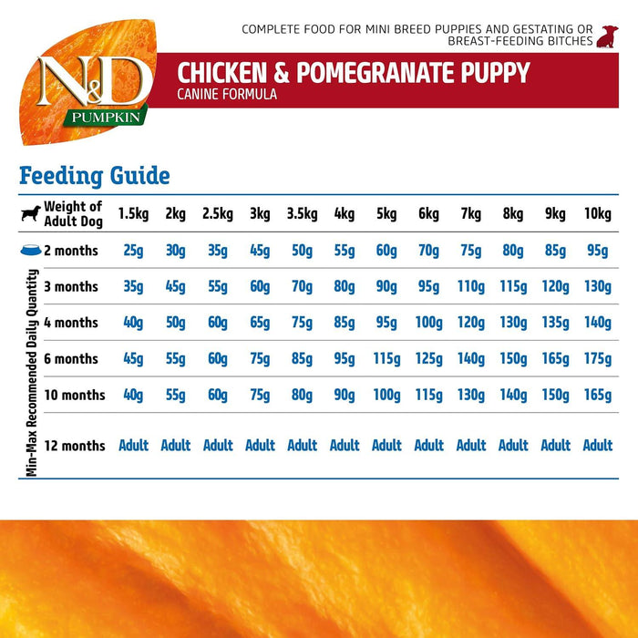 Farmina N&D Pumpkin Grain Free Chicken And Pomegranate Mini Puppy Dog Food - Ofypets