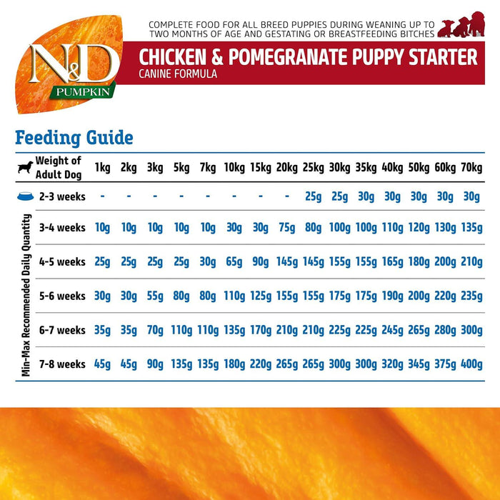 Farmina N&D Pumpkin Grain Free Chicken And Pomegranate Starter Dog Food - Ofypets