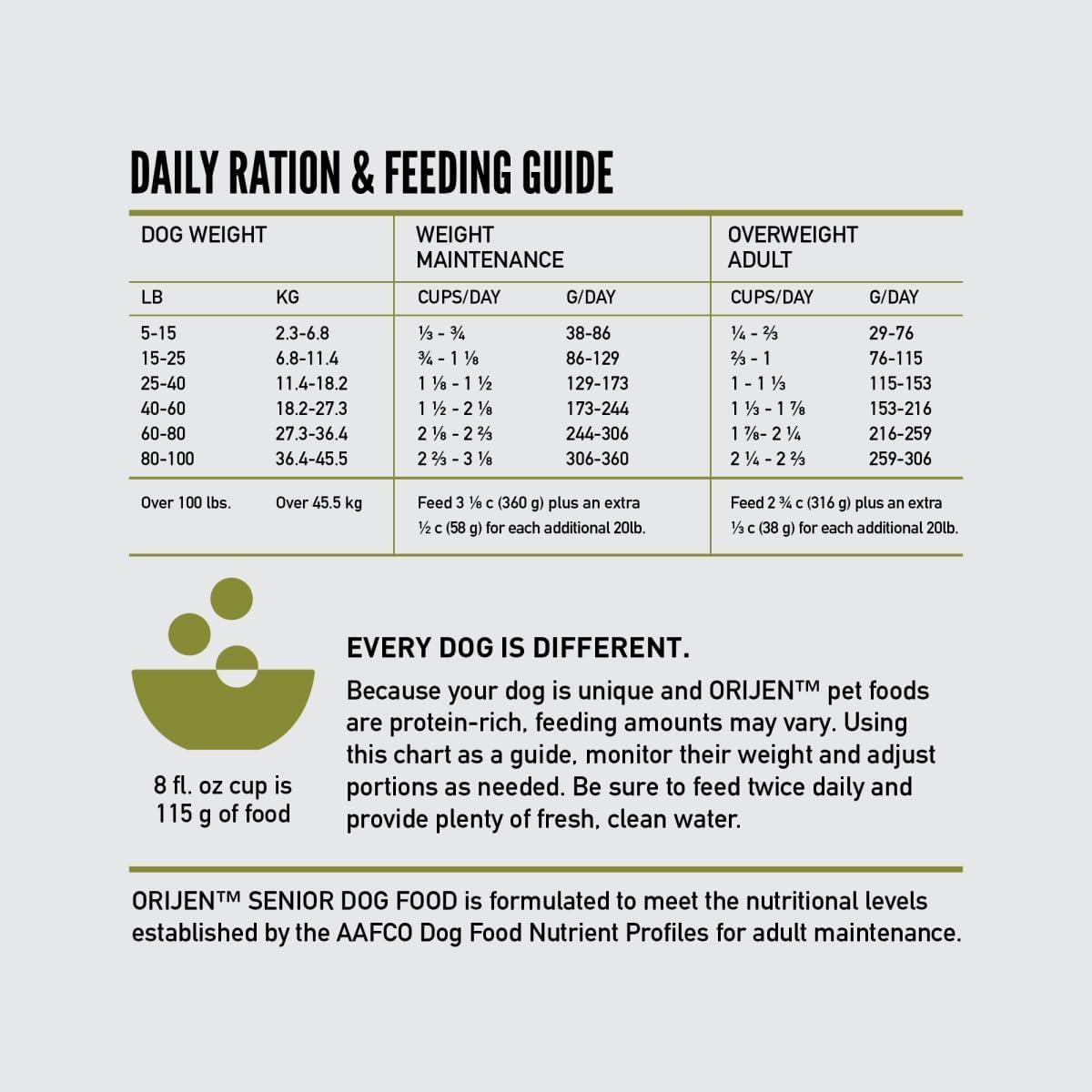 Orijen Senior Adult Dog Food — Ofypets