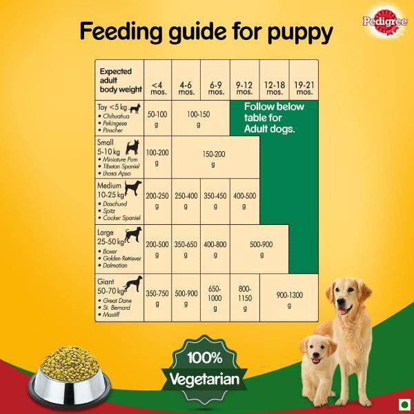 Pedigree 100% Vegetarian Puppy and Adult Dog Food - Ofypets