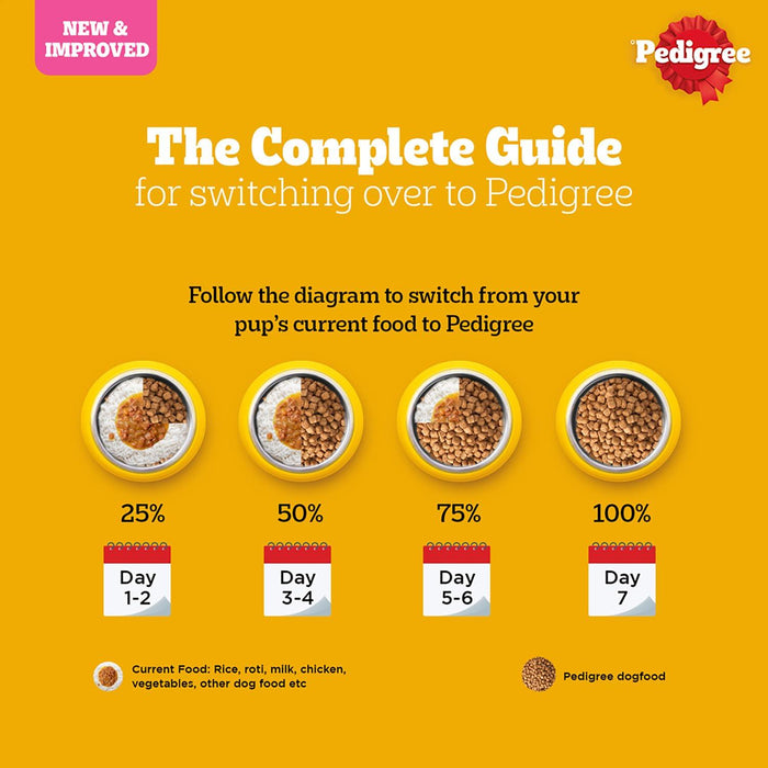 Pedigree Chicken And Milk Puppy Dog Food - Ofypets