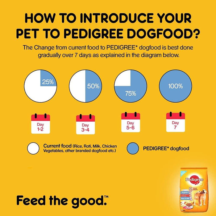 Pedigree Meat And Milk Puppy Dog Food - Ofypets