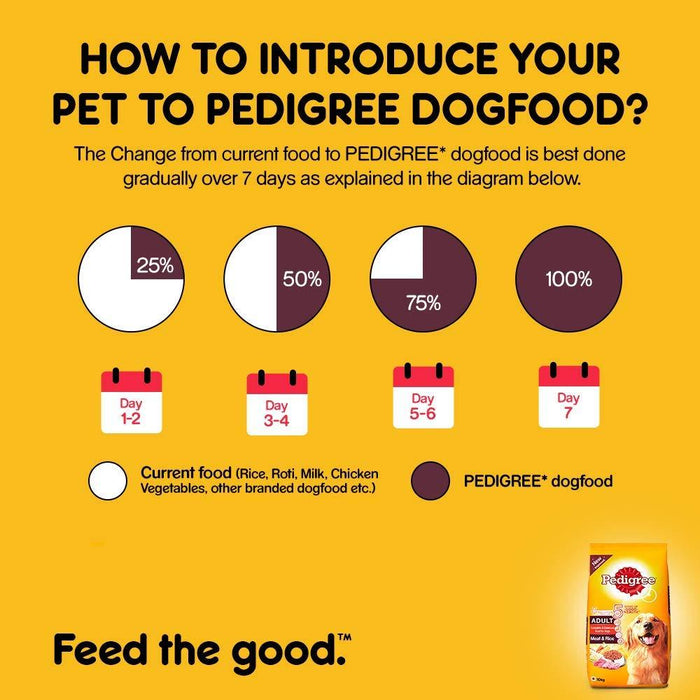 Pedigree Meat And Rice Adult Dog Food - Ofypets