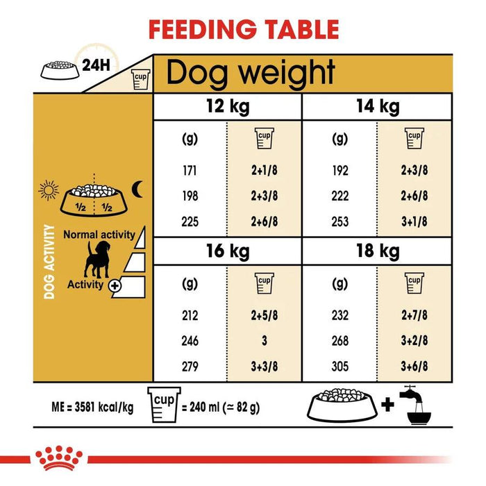 Royal Canin Beagle Adult Dog Food - Ofypets