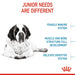 Royal Canin Giant Junior Dog Food - Ofypets