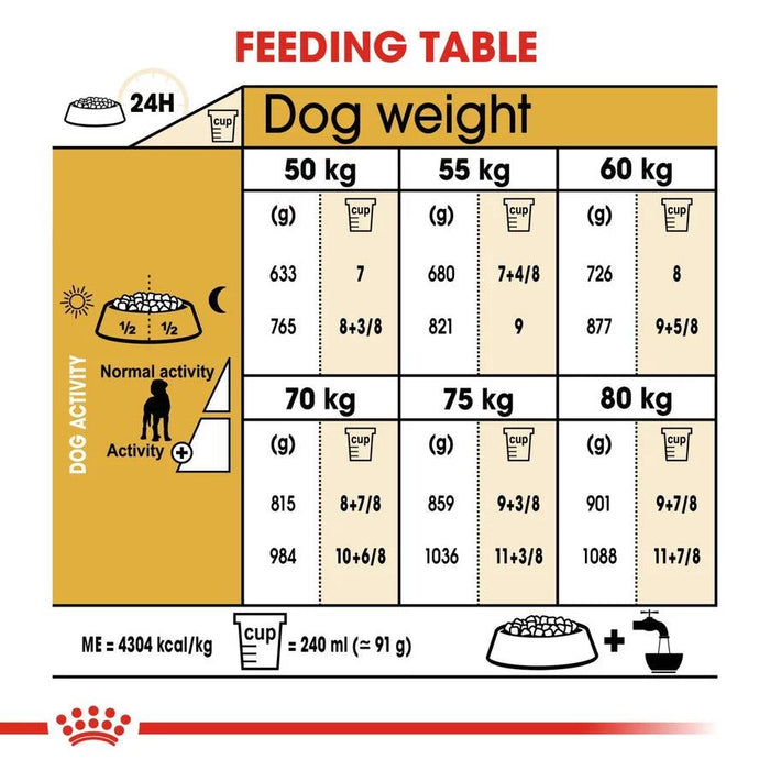 Royal Canin Great Dane Adult Dog Food - Ofypets