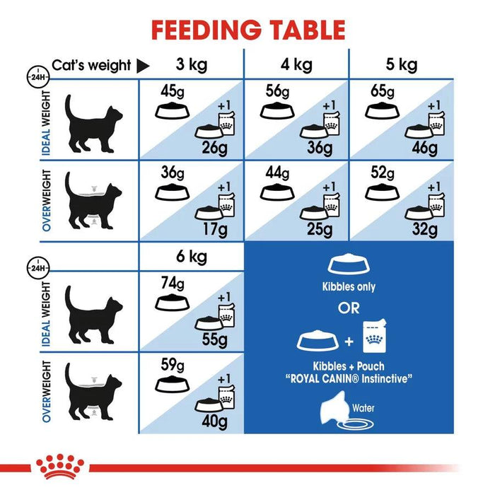 Royal Canin Indoor 27 Cat food - Ofypets