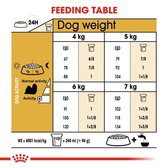 Royal Canin Shih Tzu Adult Dog Food - Ofypets