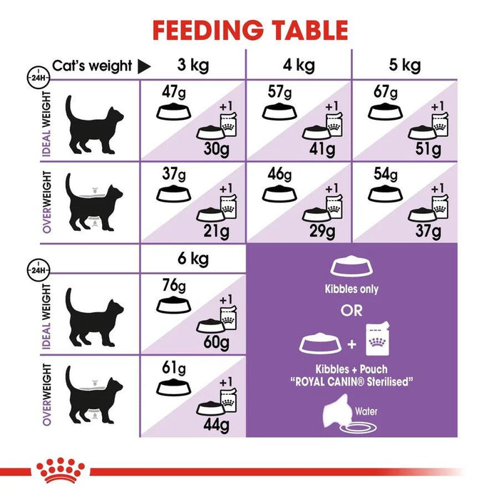 Royal Canin Sterilised 37 Cat Food - Ofypets