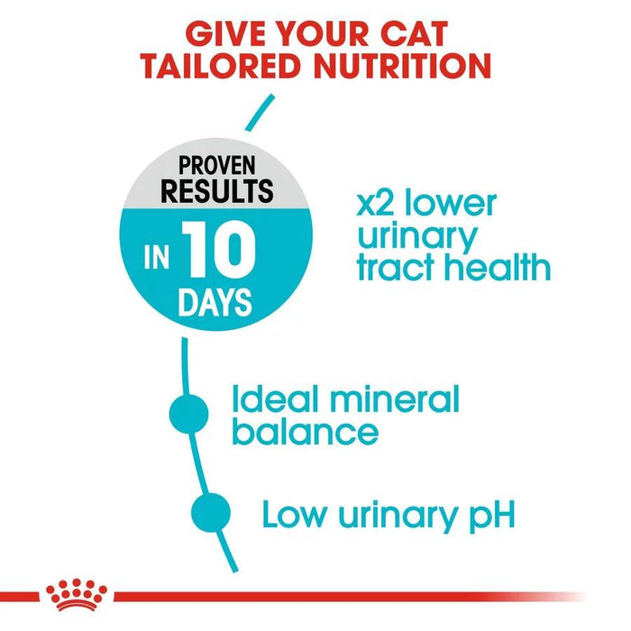 Royal Canin Urinary Care Cat Food - Ofypets