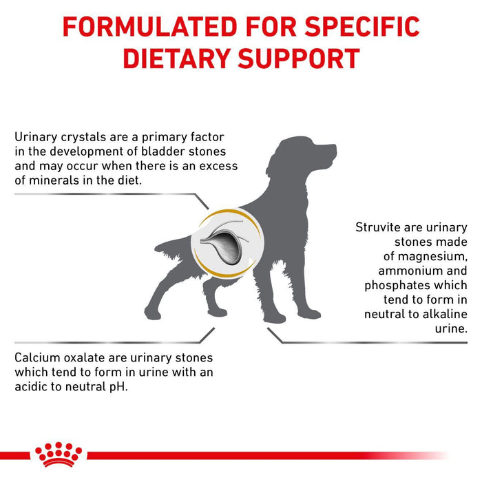Royal Canin Urinary S/O Struvite Dog Food - Ofypets