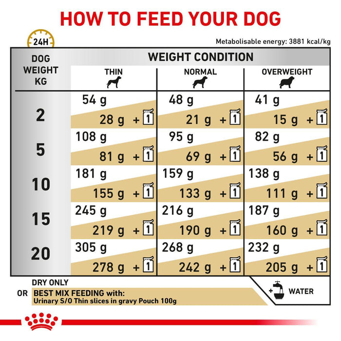 Royal Canin Urinary S/O Struvite Dog Food - Ofypets