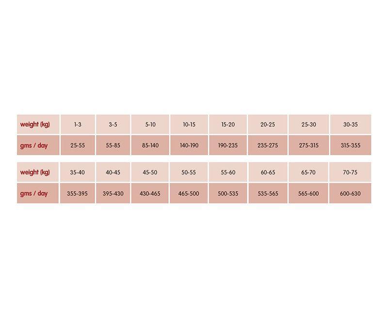 Arden grange hypoallergenic Clearance