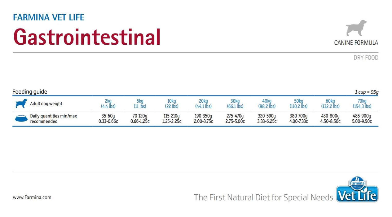 Farmina Vet Life Gastrointestinal Dog Food - Ofypets