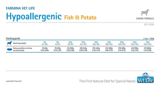 Farmina Vet Life Hypoallergenic Fish And Potato Dog Food - Ofypets