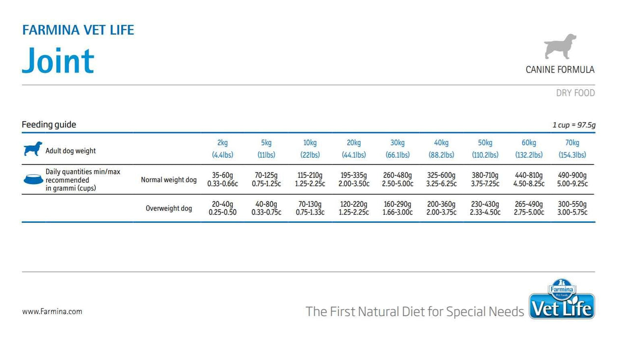 Farmina Vet Life Joint Dog Food - Ofypets