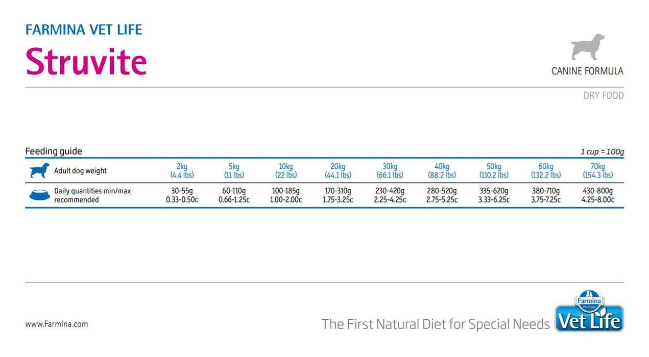 Farmina Vet Life Struvite Dog Food - Ofypets