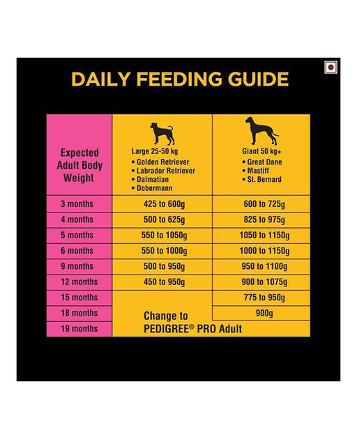 Pedigree Pro Puppy Small Breed Dog Food - Ofypets